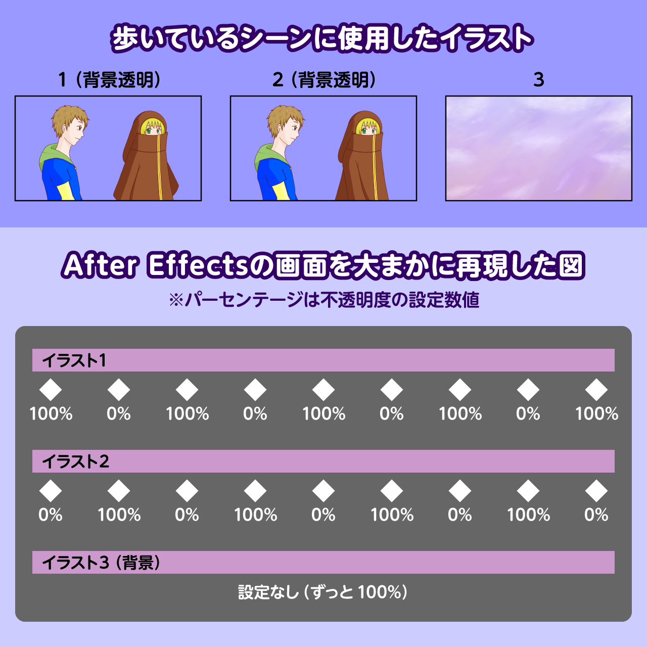 After Effectsで歩いている演出