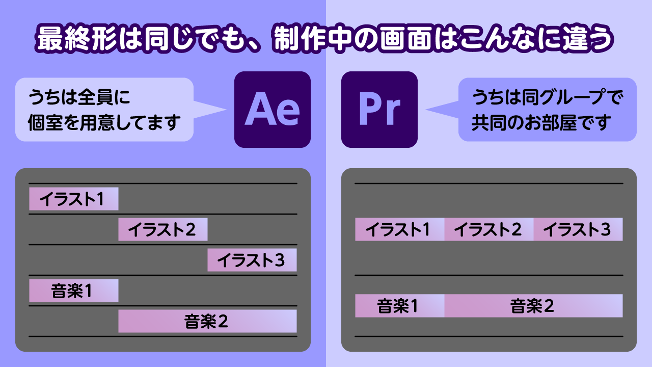 After EffectsとPremiereの違い