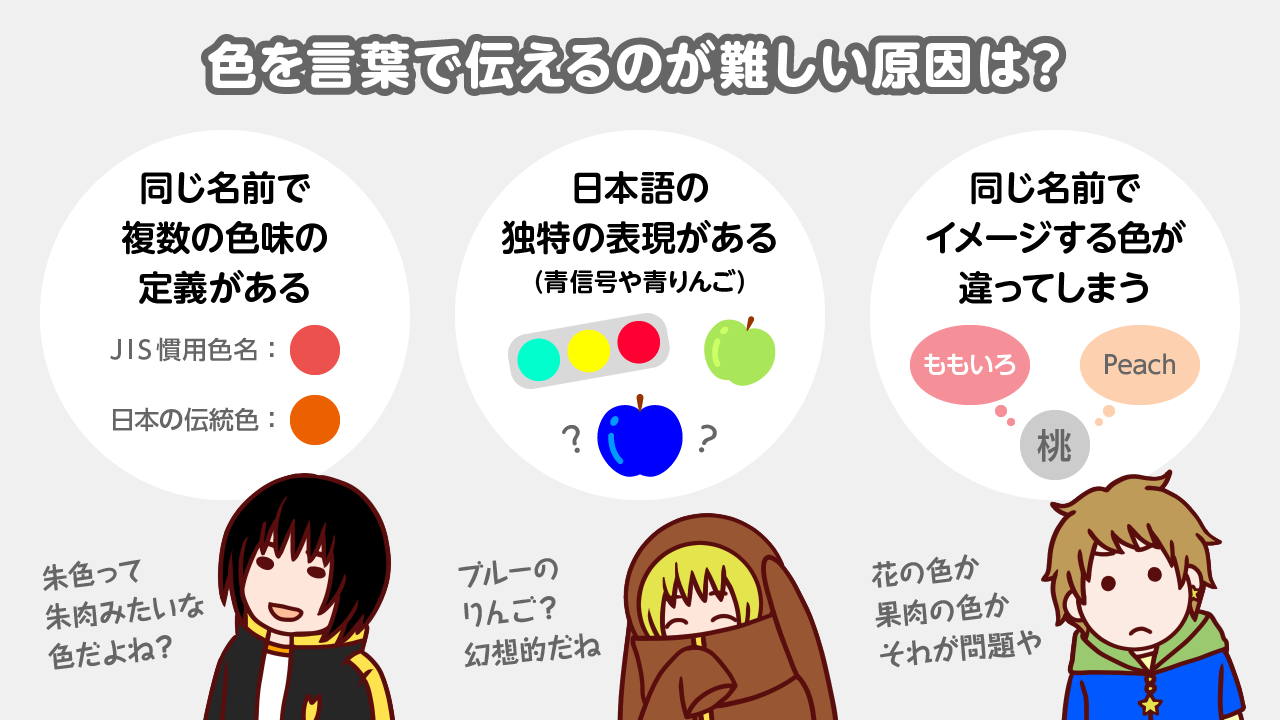 色を正しく伝えよう