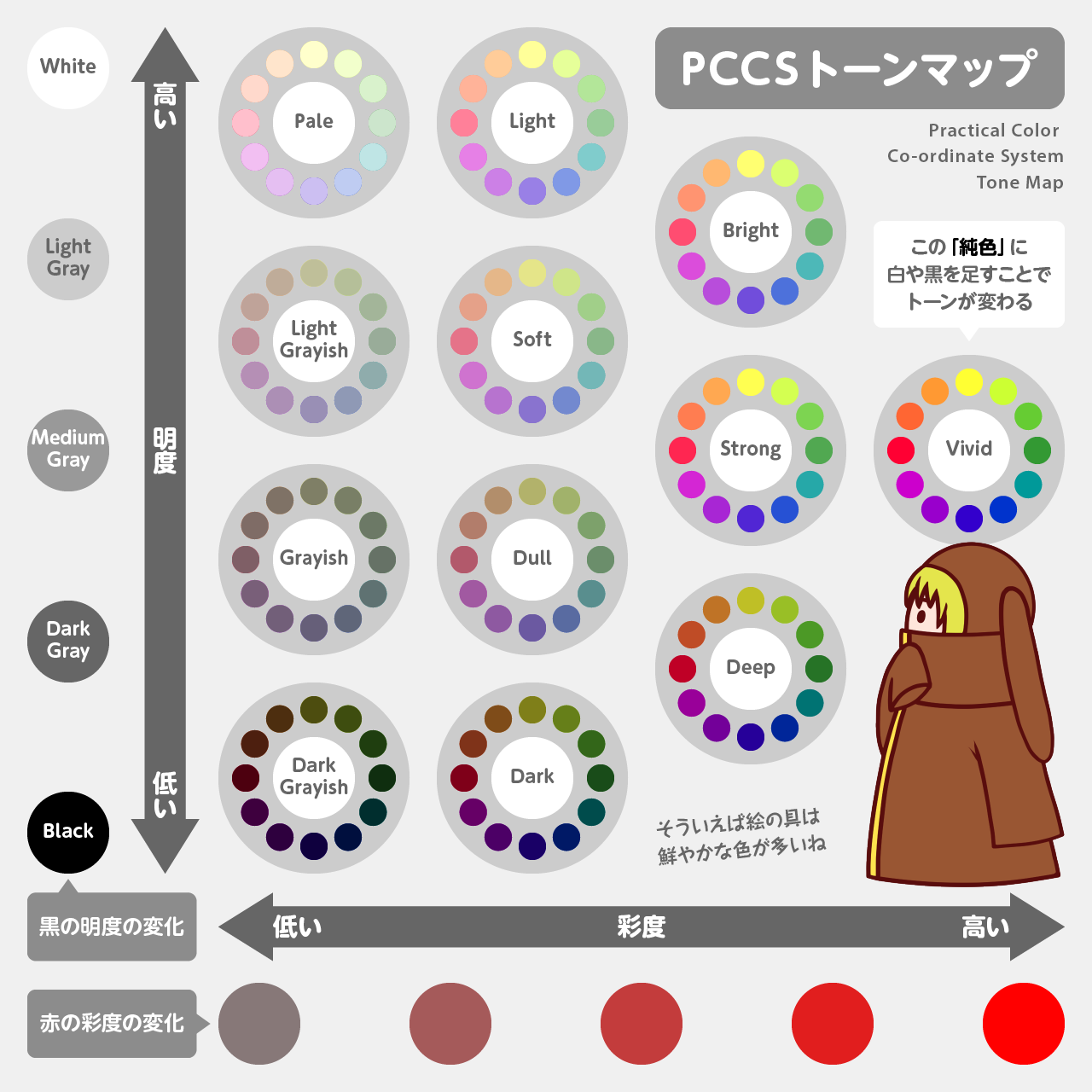 彩度と明度はどう違う？ PCCSトーンマップで比較