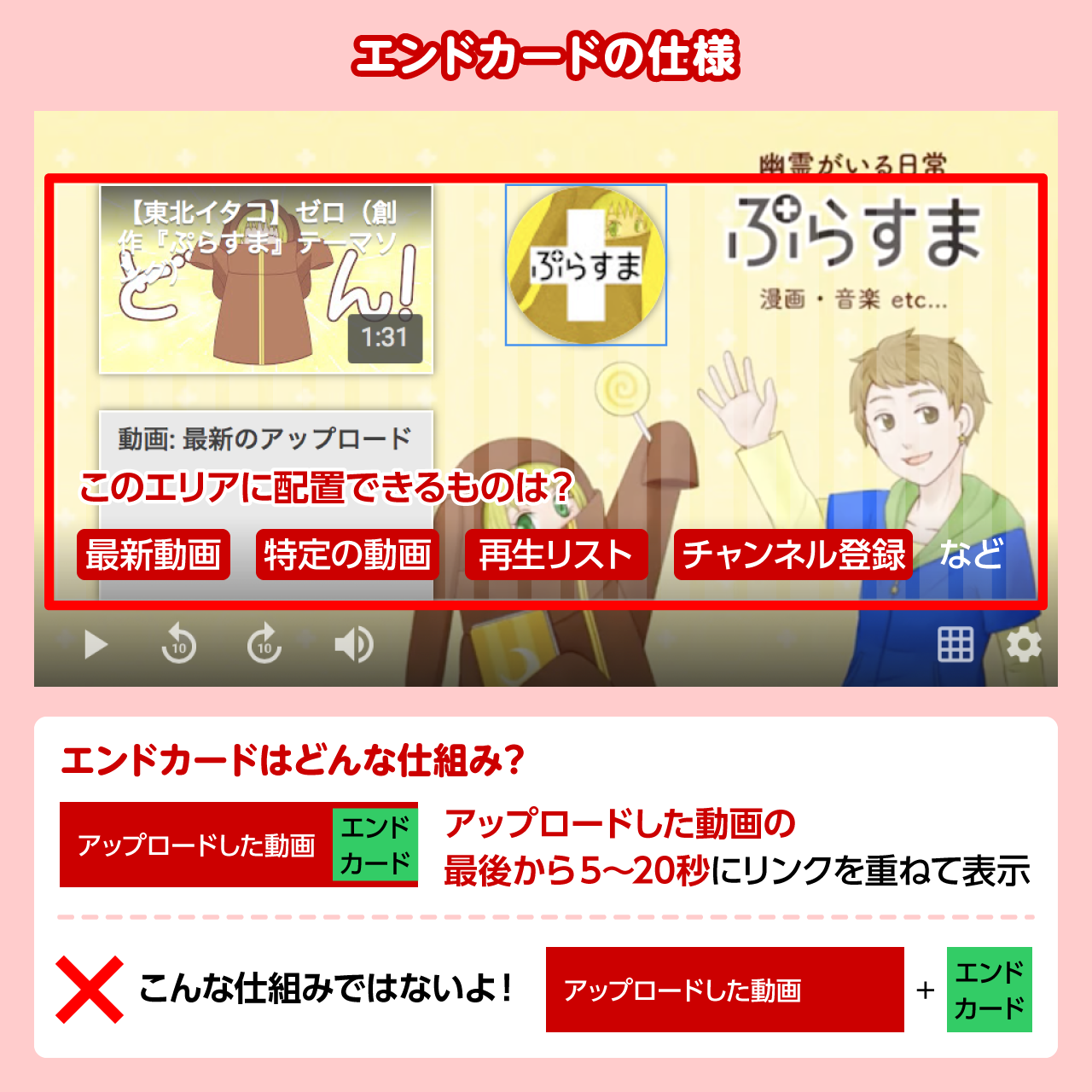 エンドカードはどんな仕組み？