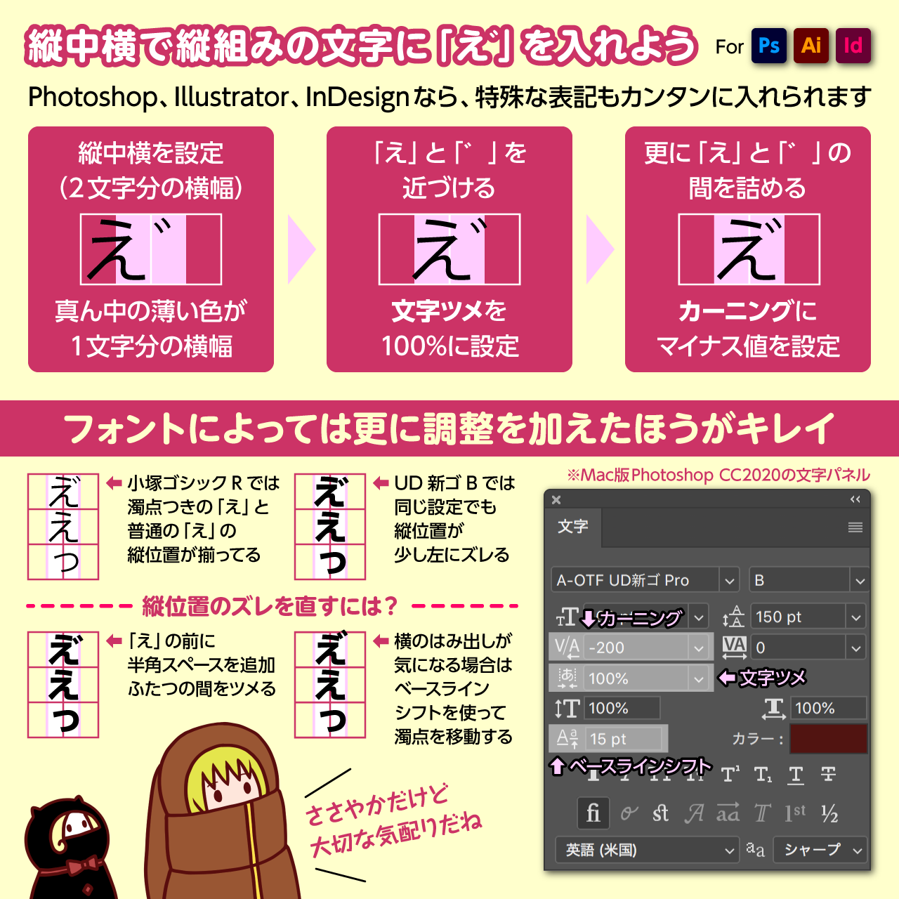 特殊な表記にも大活躍の縦中横