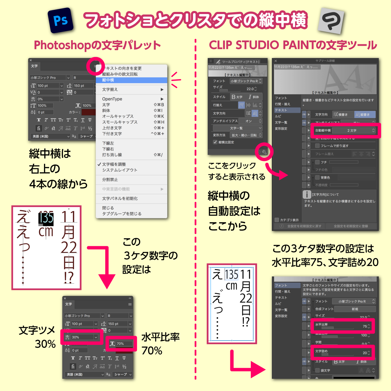 PhotoshopとCLIP STUDIO PAINTでの縦中横