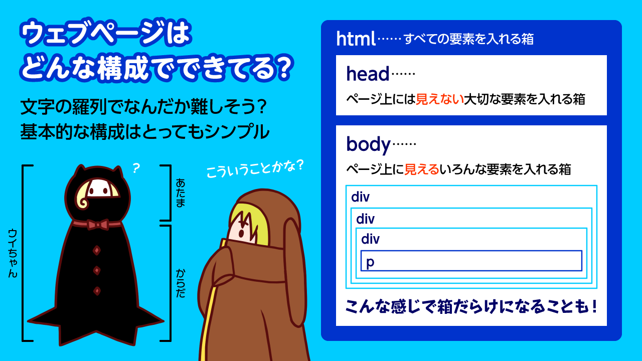 ウェブページの構成とHTML