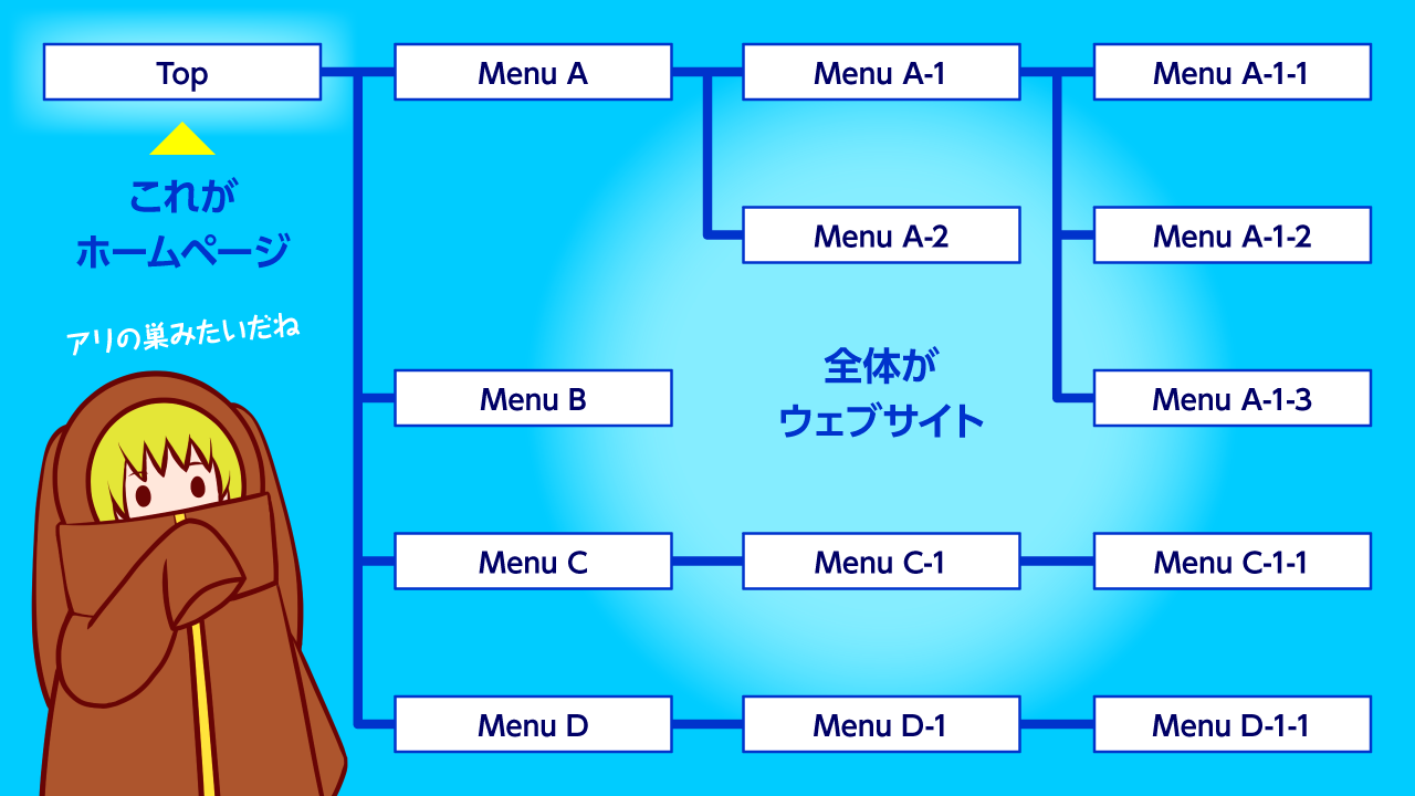 ウェブサイトはアリの巣のごとく