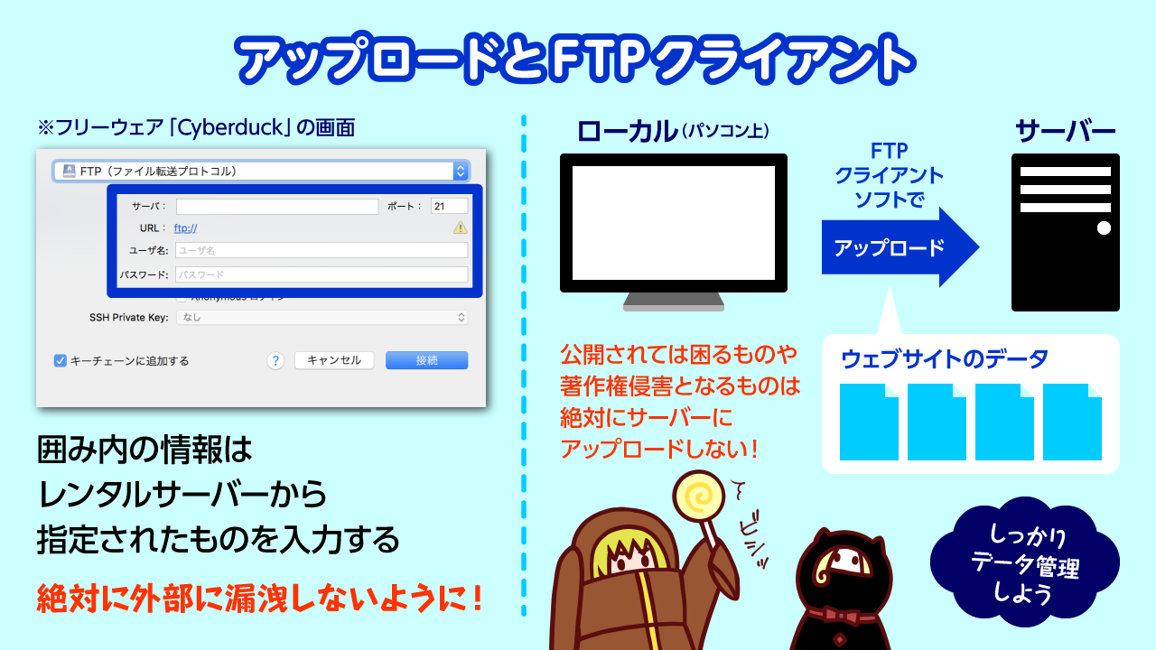 いよいよアップロード、全世界に公開